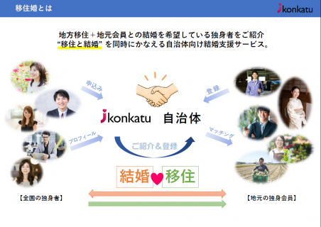 移住婚とは独身の地方移住希望者と地元の独身者をつなぐ結婚支援サービス