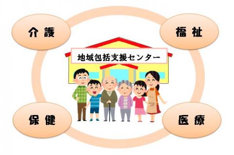 「地域包括支援センターの役割」